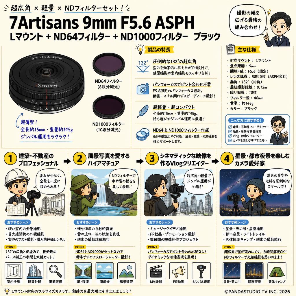 7Artisans 9mm F5.6 ASPH Lマウント + ND64フィルター + ND1000フィルター ブラック おもな対象のお客様