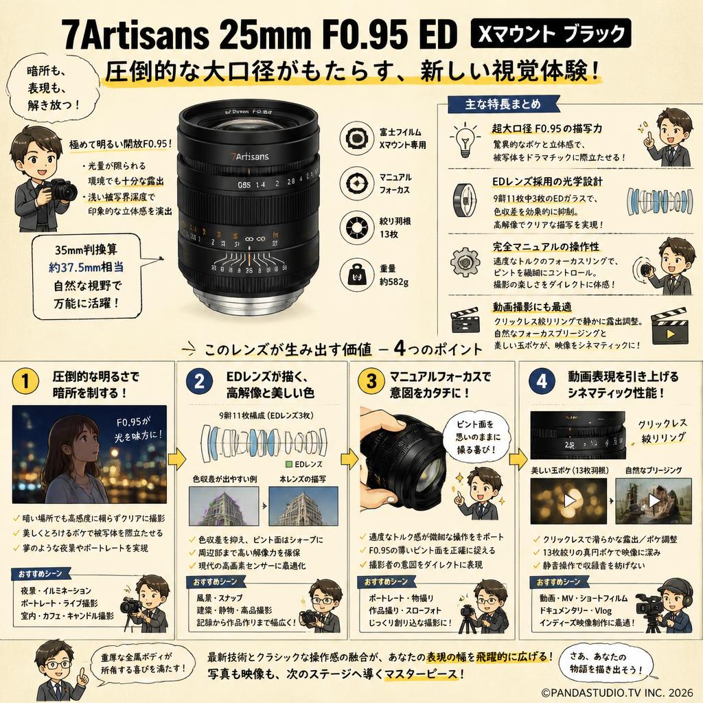 7Artisans 25mm F0.95 ED Xマウント ブラック 概要