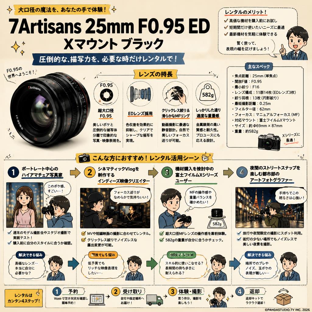 7Artisans 25mm F0.95 ED Xマウント ブラック おもな対象のお客様