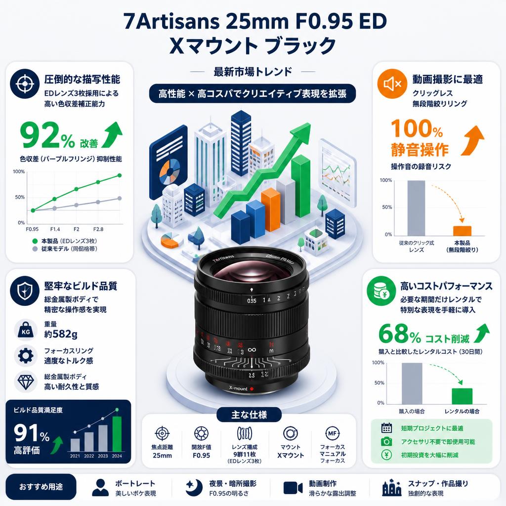 7Artisans 25mm F0.95 ED Xマウント ブラック セールスポイント