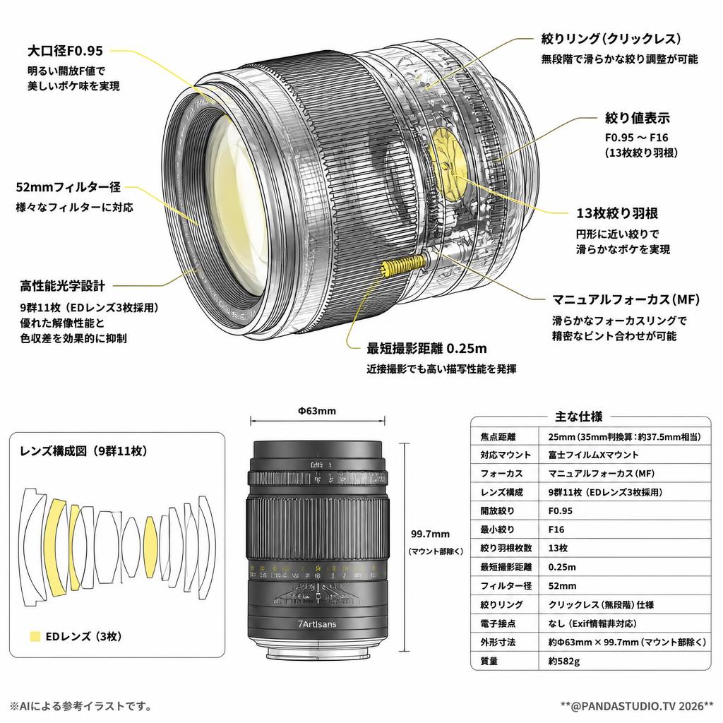 7Artisans 25mm F0.95 ED Xマウント ブラック スペック