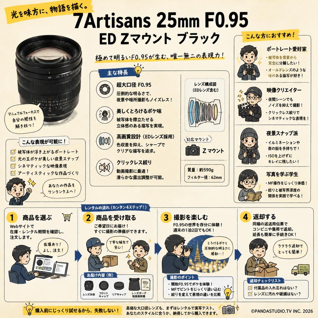 7Artisans 25mm F0.95 ED Zマウント ブラック おもな対象のお客様