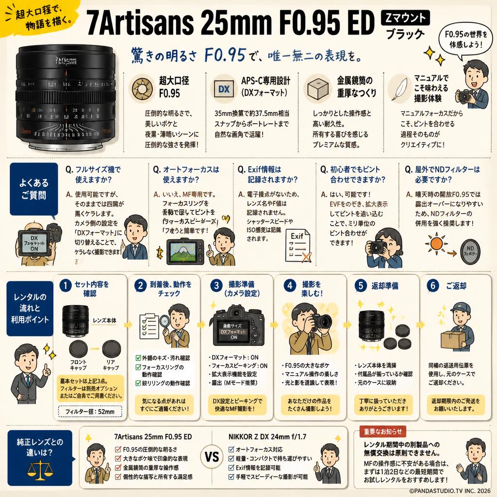 7Artisans 25mm F0.95 ED Zマウント ブラック FAQ（よくある質問と答え）