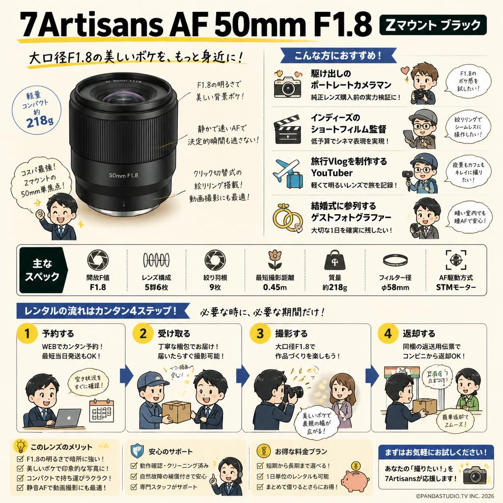 7Artisans AF 50mm F1.8  Zマウント ブラック おもな対象のお客様