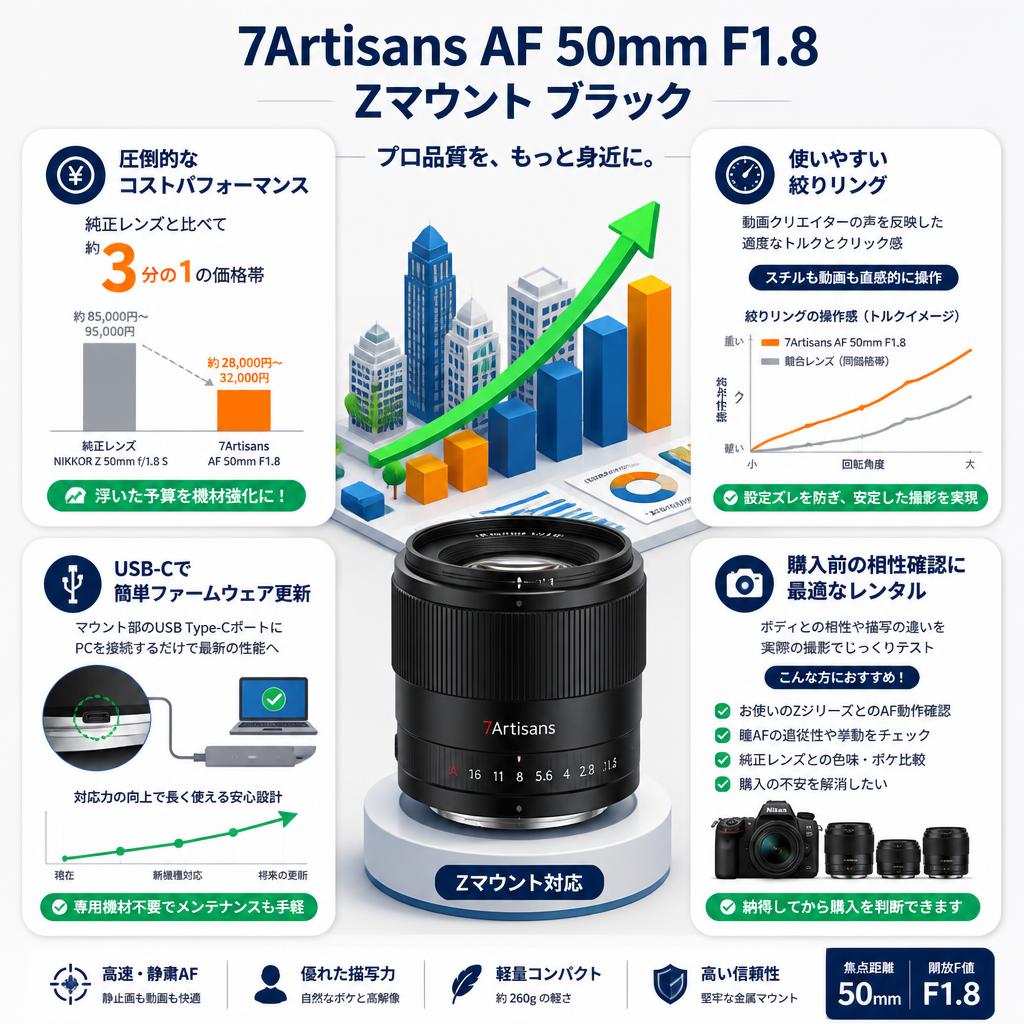 7Artisans AF 50mm F1.8  Zマウント ブラック セールスポイント