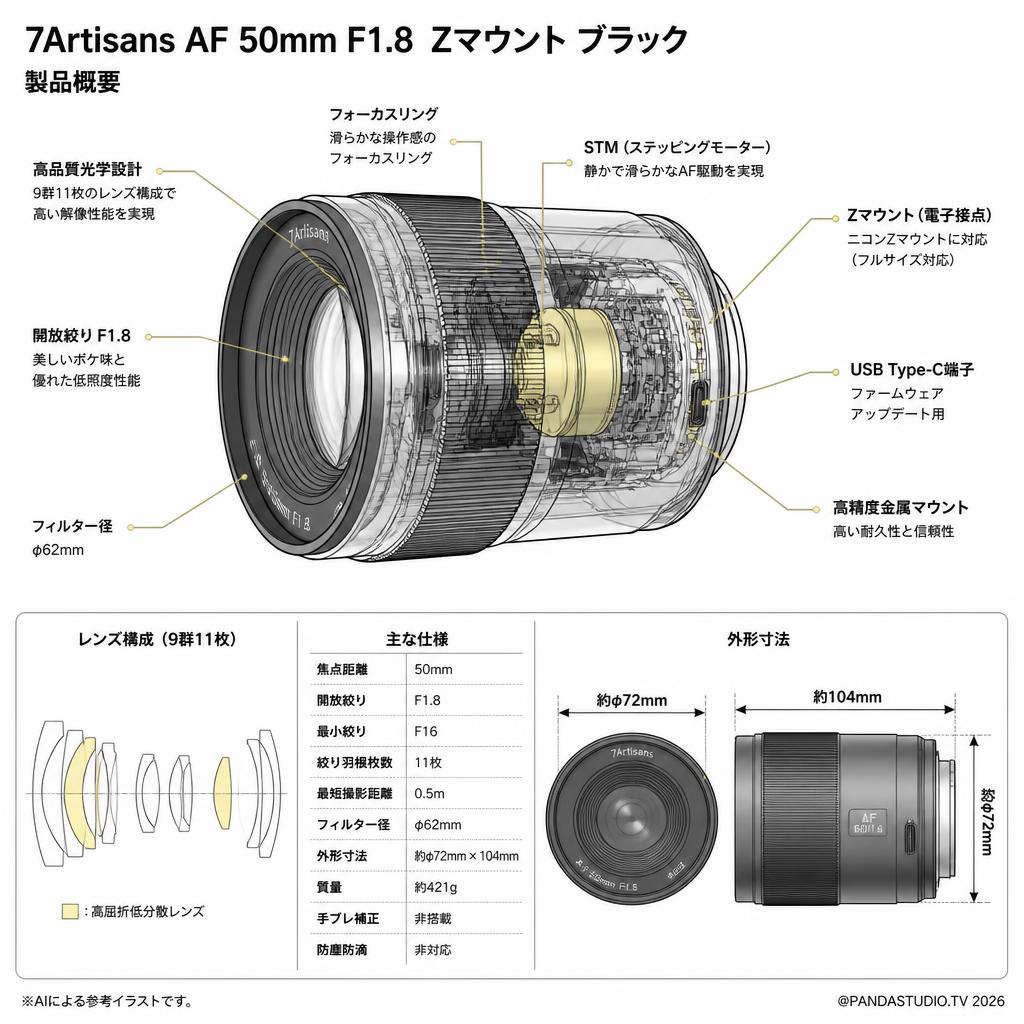 7Artisans AF 50mm F1.8  Zマウント ブラック スペック
