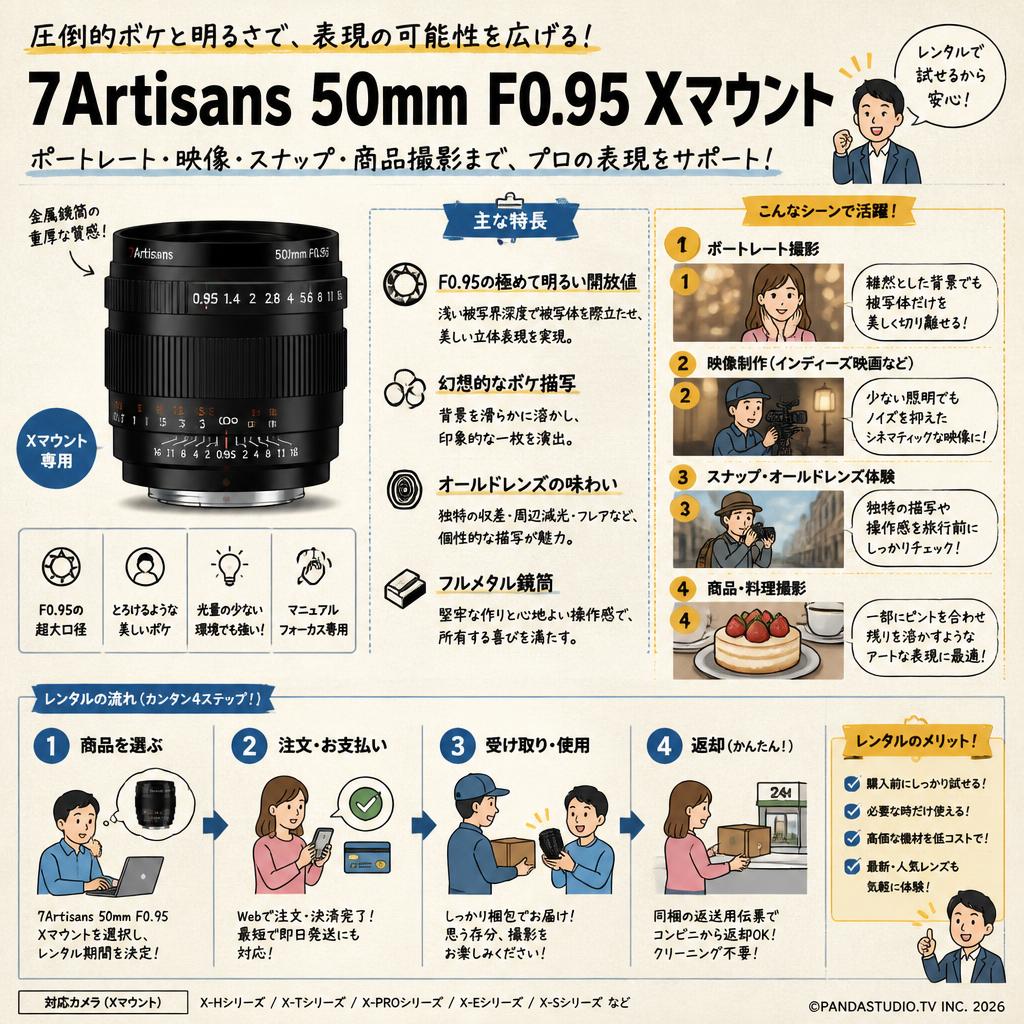 7Artisans 50mm F0.95 Xマウント おもな対象のお客様