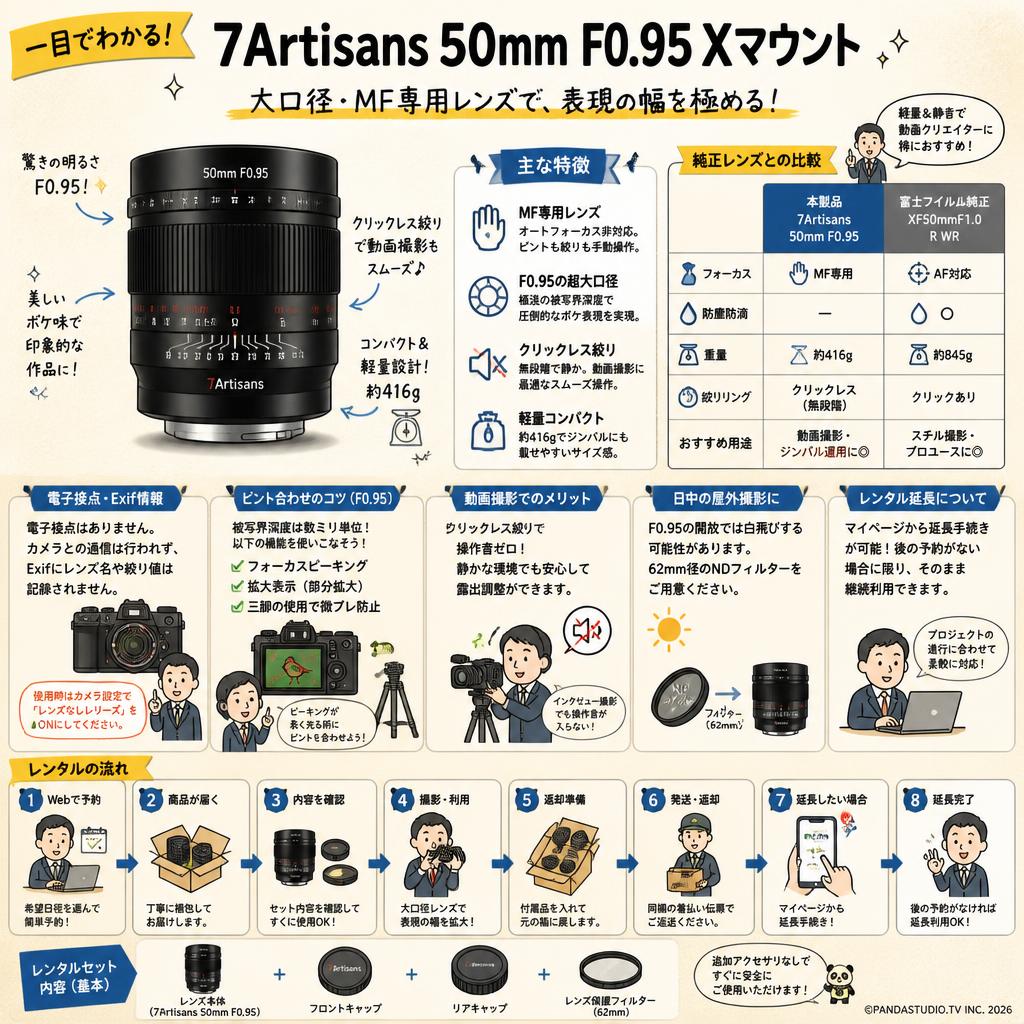 7Artisans 50mm F0.95 Xマウント FAQ（よくある質問と答え）