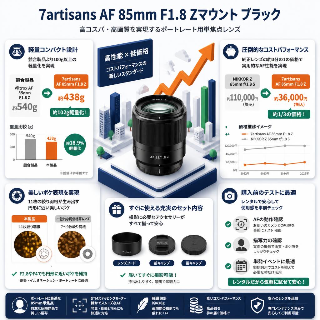 7artisans AF 85mm F1.8 Zマウント ブラック セールスポイント