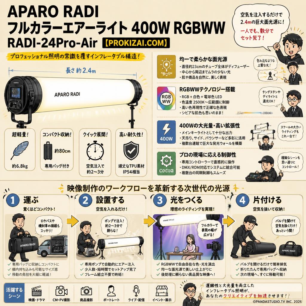 APARO RADI フルカラーエアーライト 400W RGBWW RADI-24Pro-Air【PROKIZAI.COM】 概要