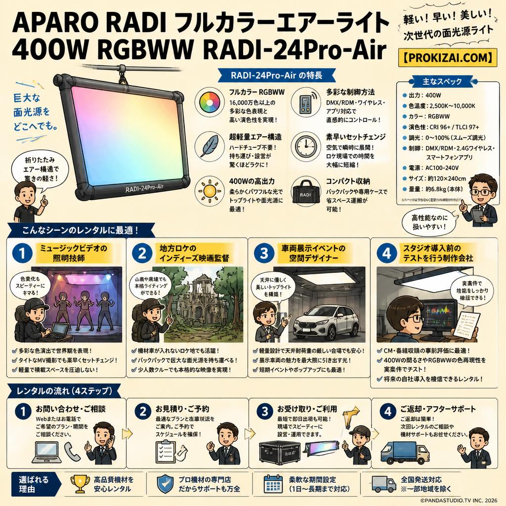 APARO RADI フルカラーエアーライト 400W RGBWW RADI-24Pro-Air【PROKIZAI.COM】 おもな対象のお客様
