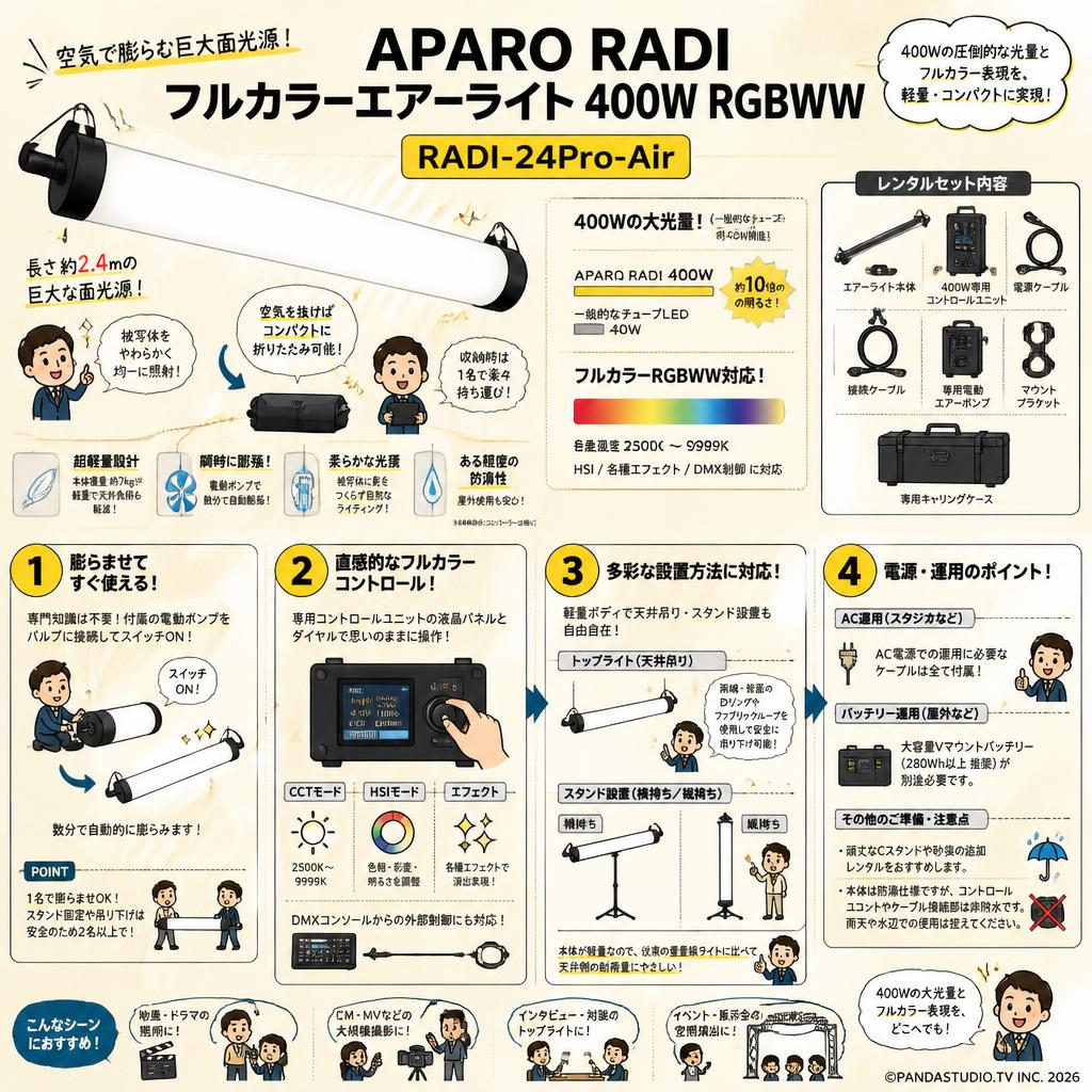 APARO RADI フルカラーエアーライト 400W RGBWW RADI-24Pro-Air【PROKIZAI.COM】 FAQ（よくある質問と答え）