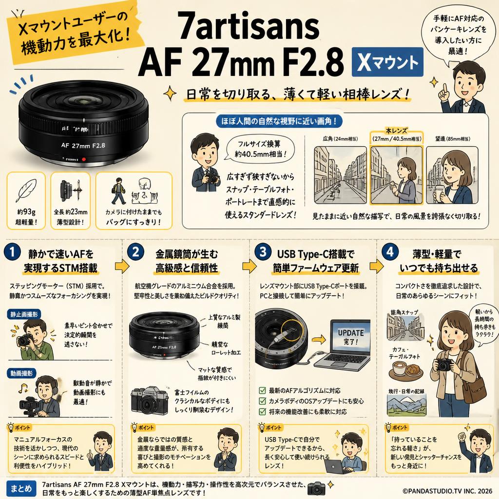 7artisans AF 27mm F2.8  Xマウント 概要