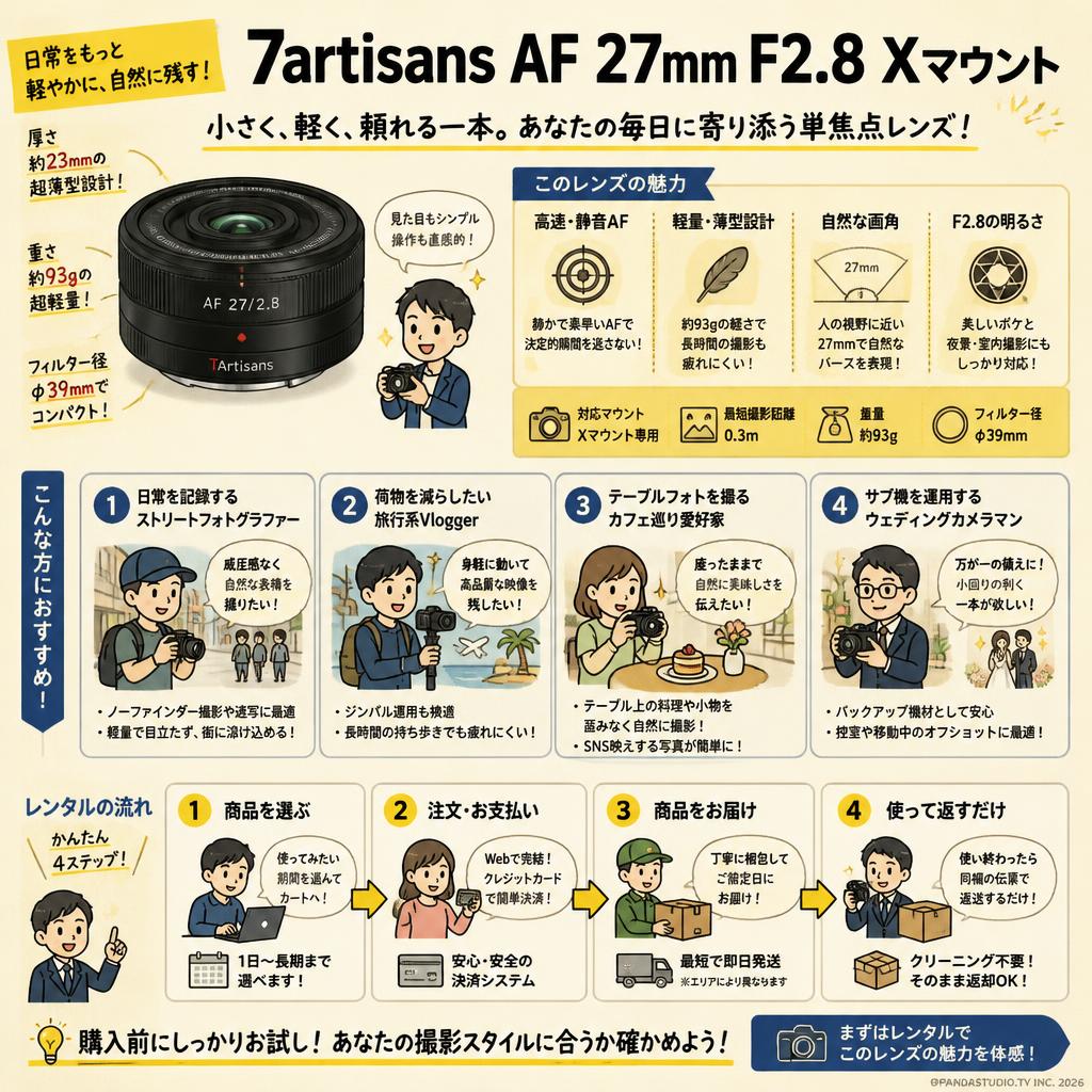 7artisans AF 27mm F2.8  Xマウント おもな対象のお客様