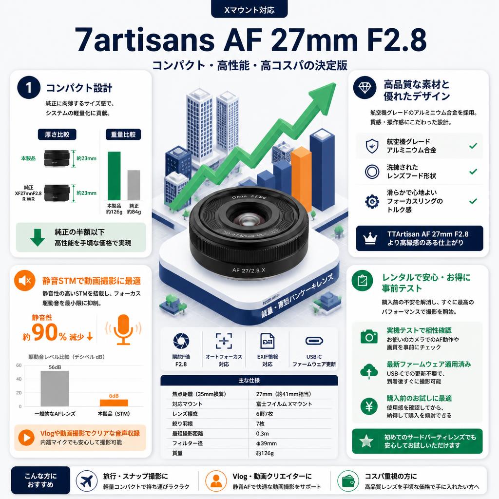 7artisans AF 27mm F2.8  Xマウント セールスポイント
