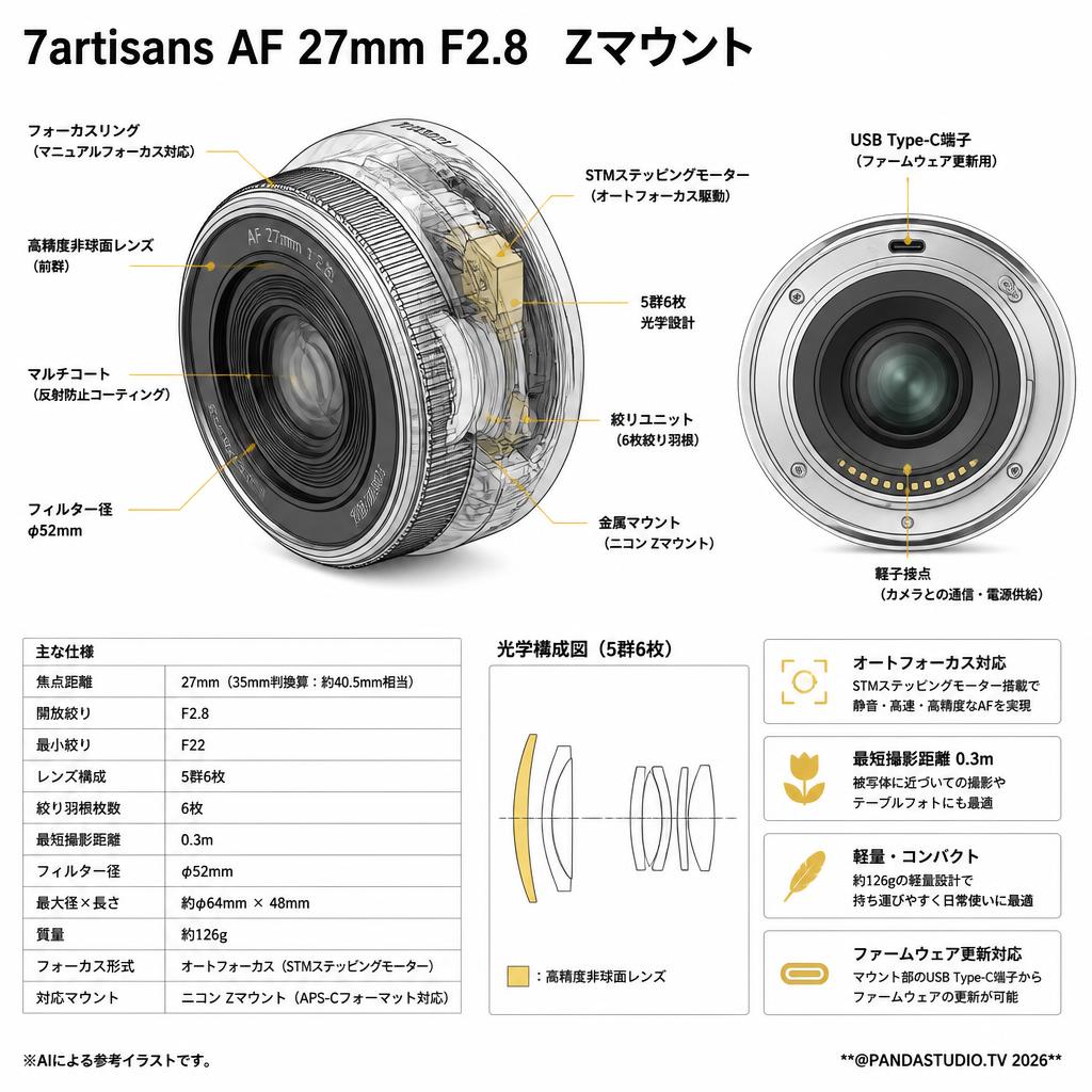 7artisans AF 27mm F2.8  Zマウント スペック