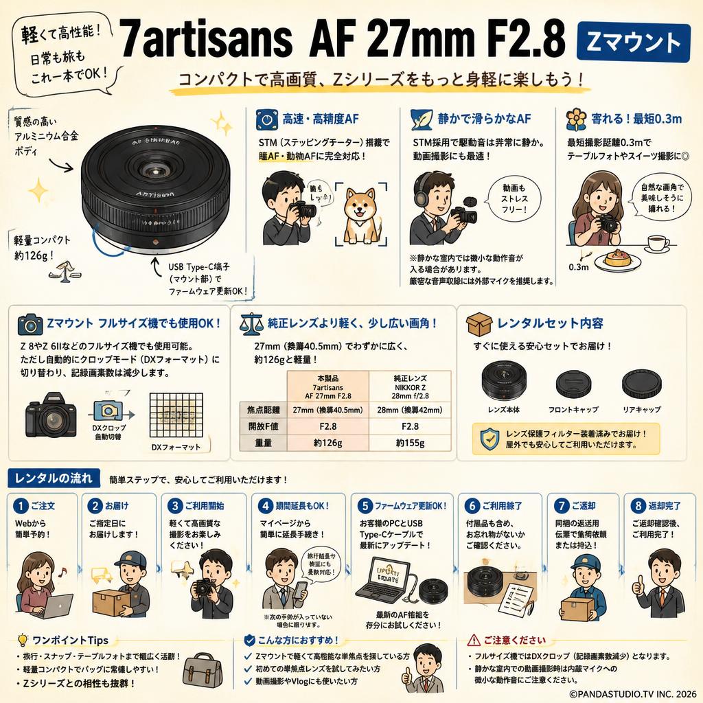 7artisans AF 27mm F2.8  Zマウント FAQ（よくある質問と答え）