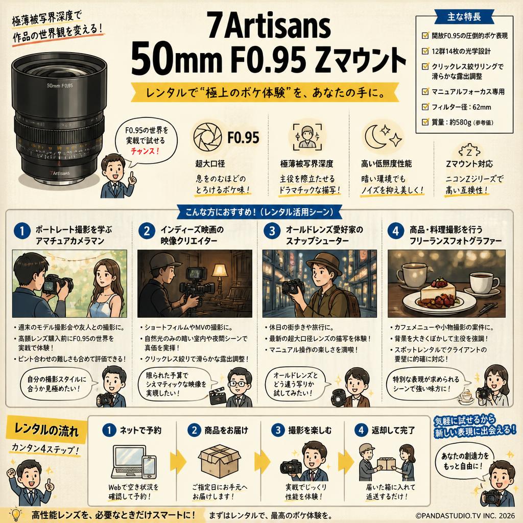 7Artisans 50mm F0.95 Zマウント おもな対象のお客様