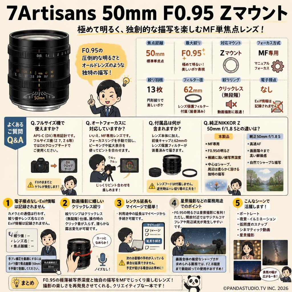 7Artisans 50mm F0.95 Zマウント FAQ（よくある質問と答え）