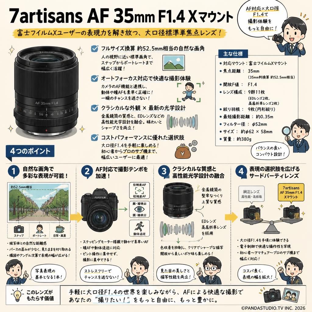 7artisans AF 35mm F1.4 Xマウント 概要