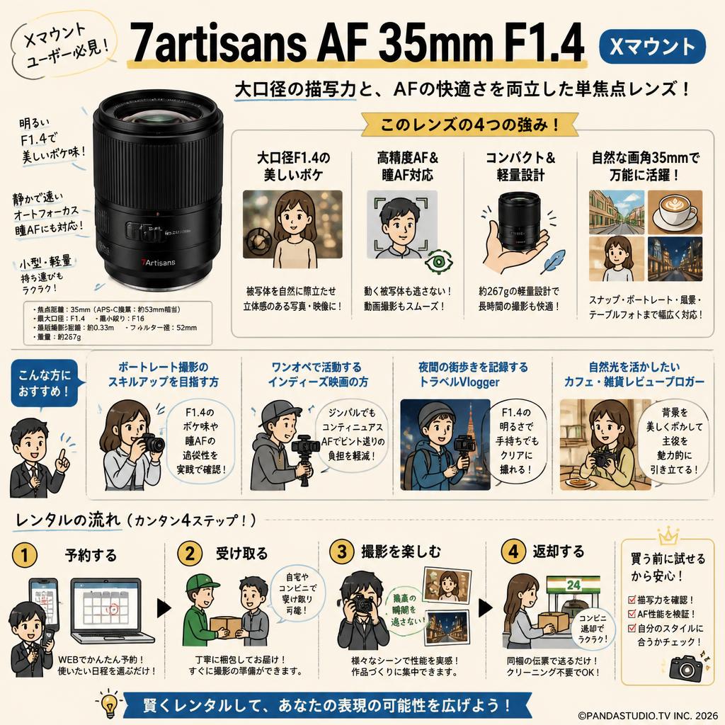 7artisans AF 35mm F1.4 Xマウント おもな対象のお客様