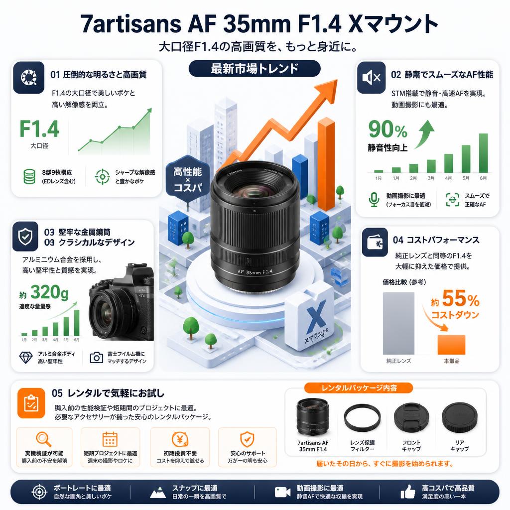 7artisans AF 35mm F1.4 Xマウント セールスポイント