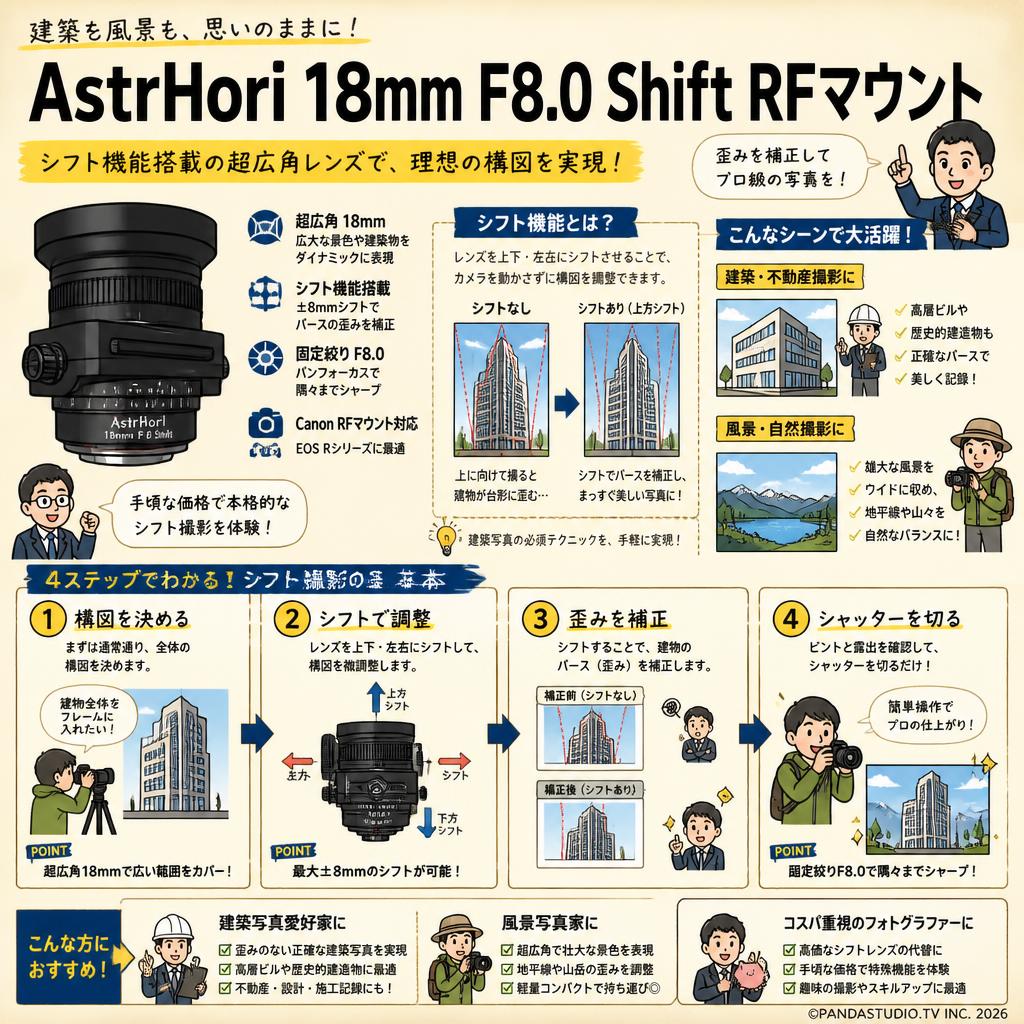 AstrHori 18mm F8.0 Shift RFマウント おもな対象のお客様