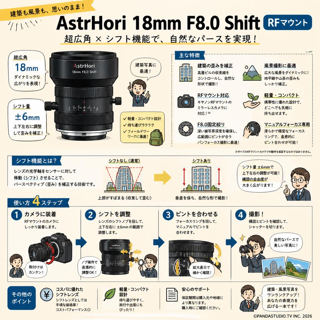 AstrHori 18mm F8.0 Shift RFマウント FAQ（よくある質問と答え）