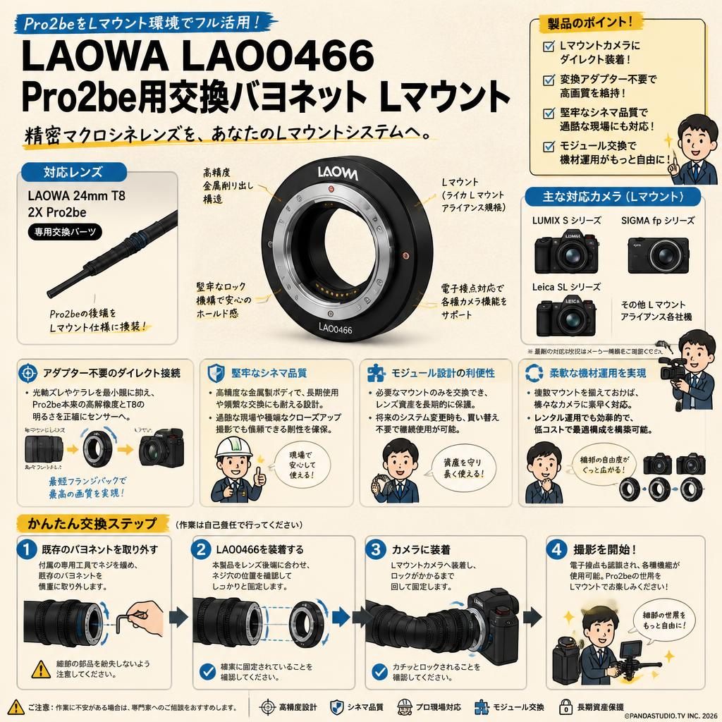LAOWA LAO0466 Pro2be用交換バヨネット Lマウント 概要