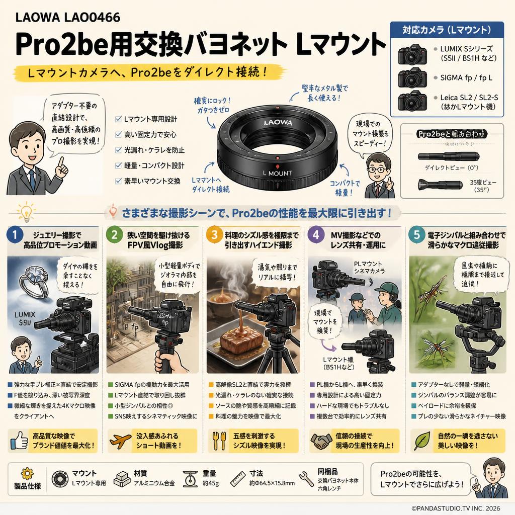 LAOWA LAO0466 Pro2be用交換バヨネット Lマウント 用途