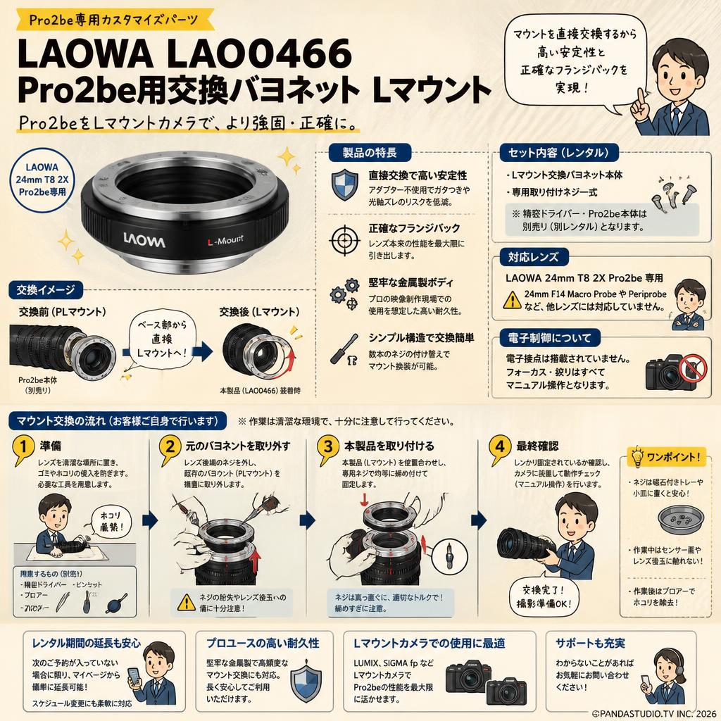 LAOWA LAO0466 Pro2be用交換バヨネット Lマウント FAQ（よくある質問と答え）