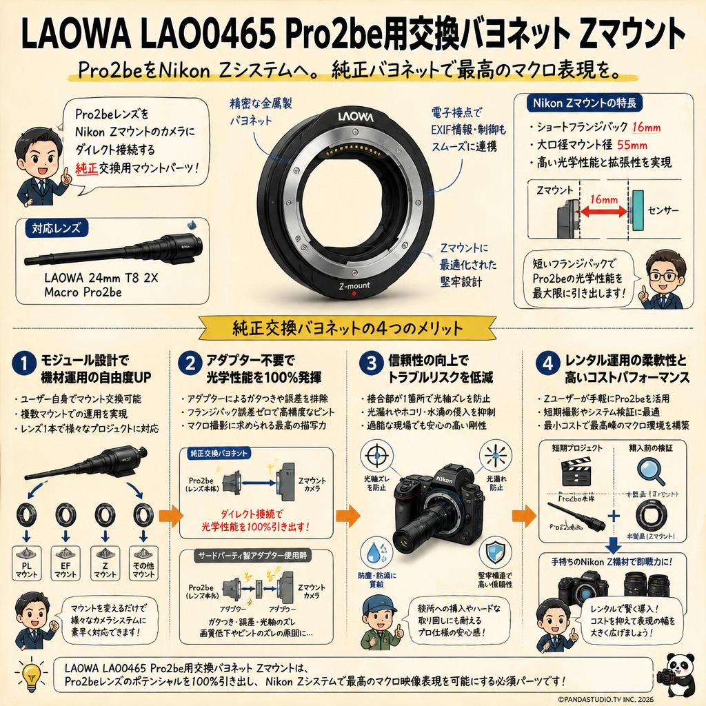 LAOWA LAO0465 Pro2be用交換バヨネット Zマウント 概要