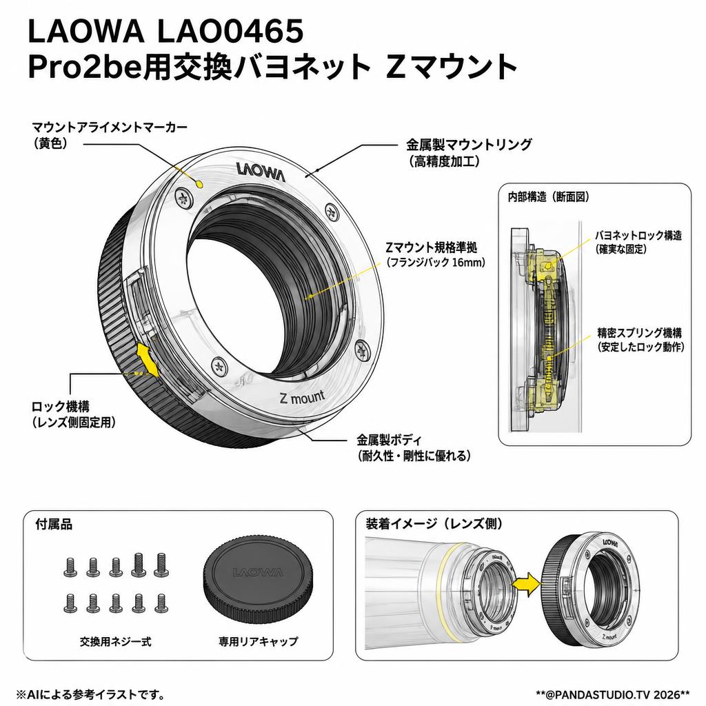 LAOWA LAO0465 Pro2be用交換バヨネット Zマウント スペック