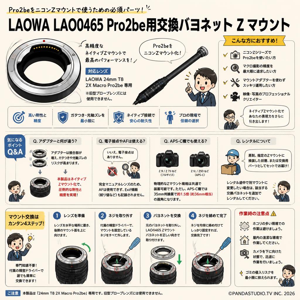 LAOWA LAO0465 Pro2be用交換バヨネット Zマウント FAQ（よくある質問と答え）