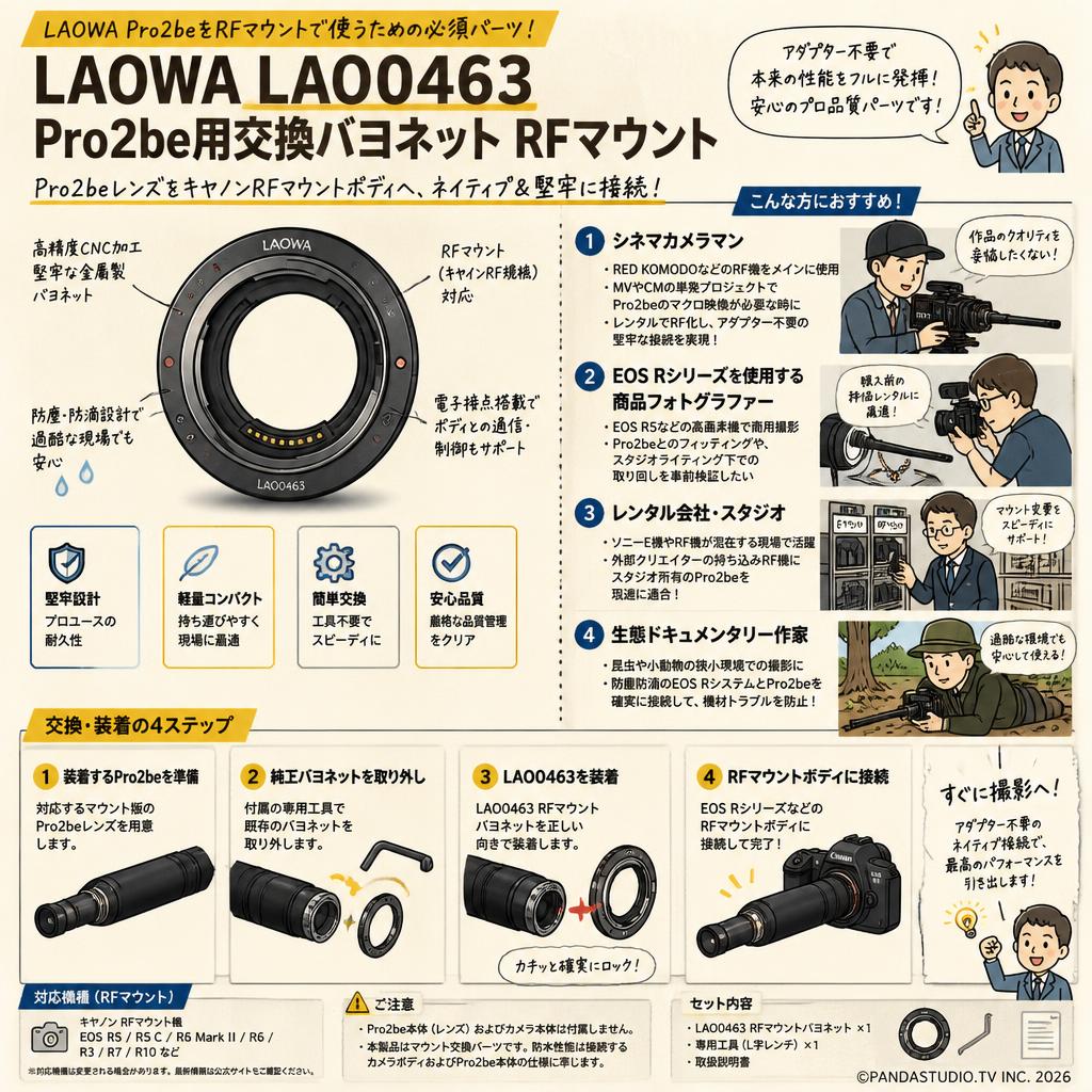 LAOWA LAO0463 Pro2be用交換バヨネット RFマウント おもな対象のお客様