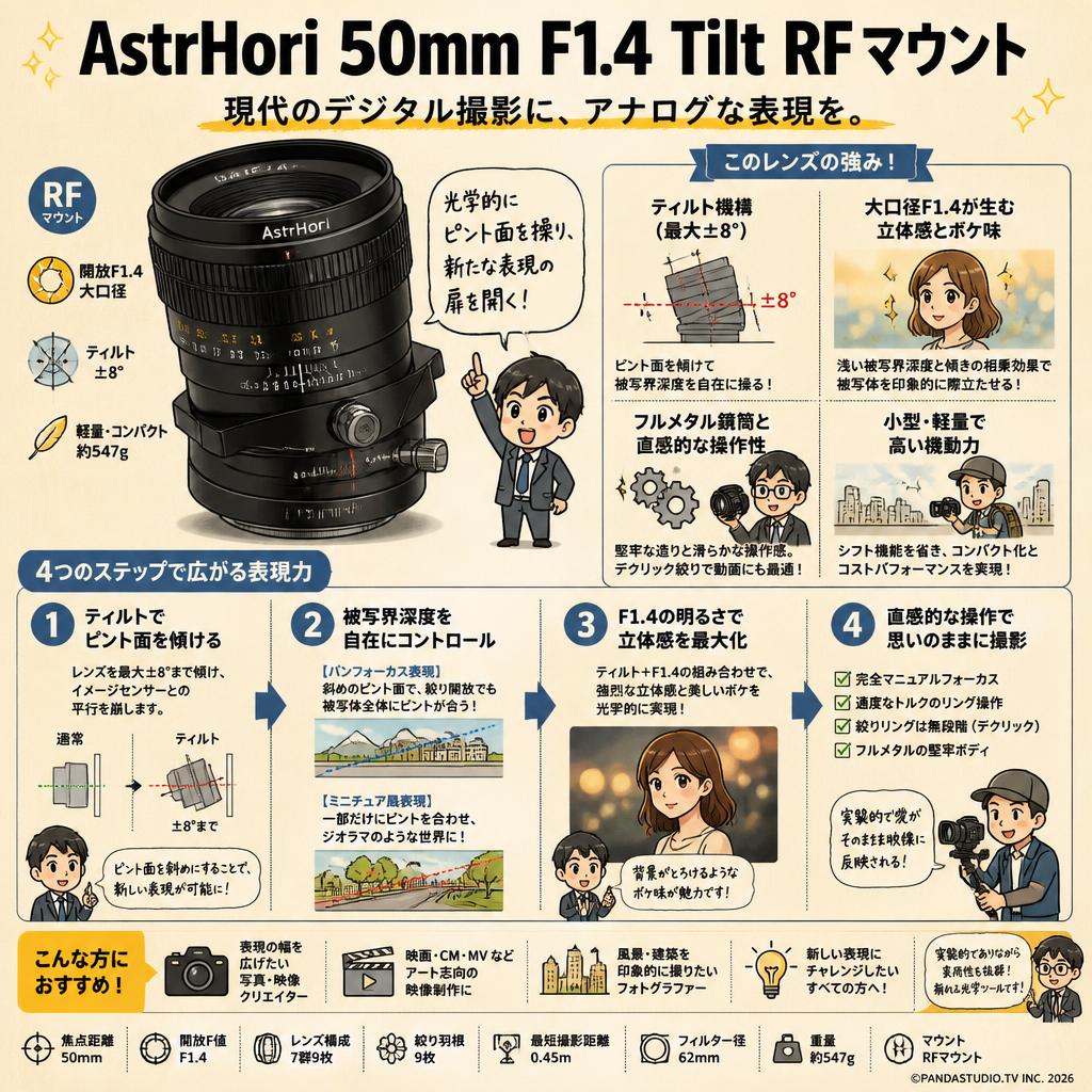 AstrHori 50mm F1.4 Tilt RFマウント 概要