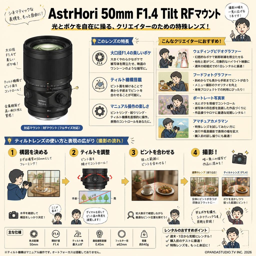 AstrHori 50mm F1.4 Tilt RFマウント おもな対象のお客様