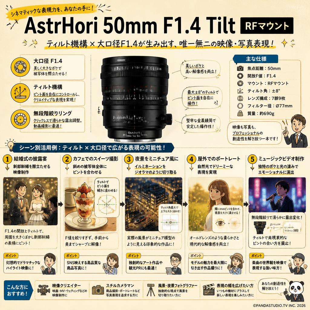 AstrHori 50mm F1.4 Tilt RFマウント 用途
