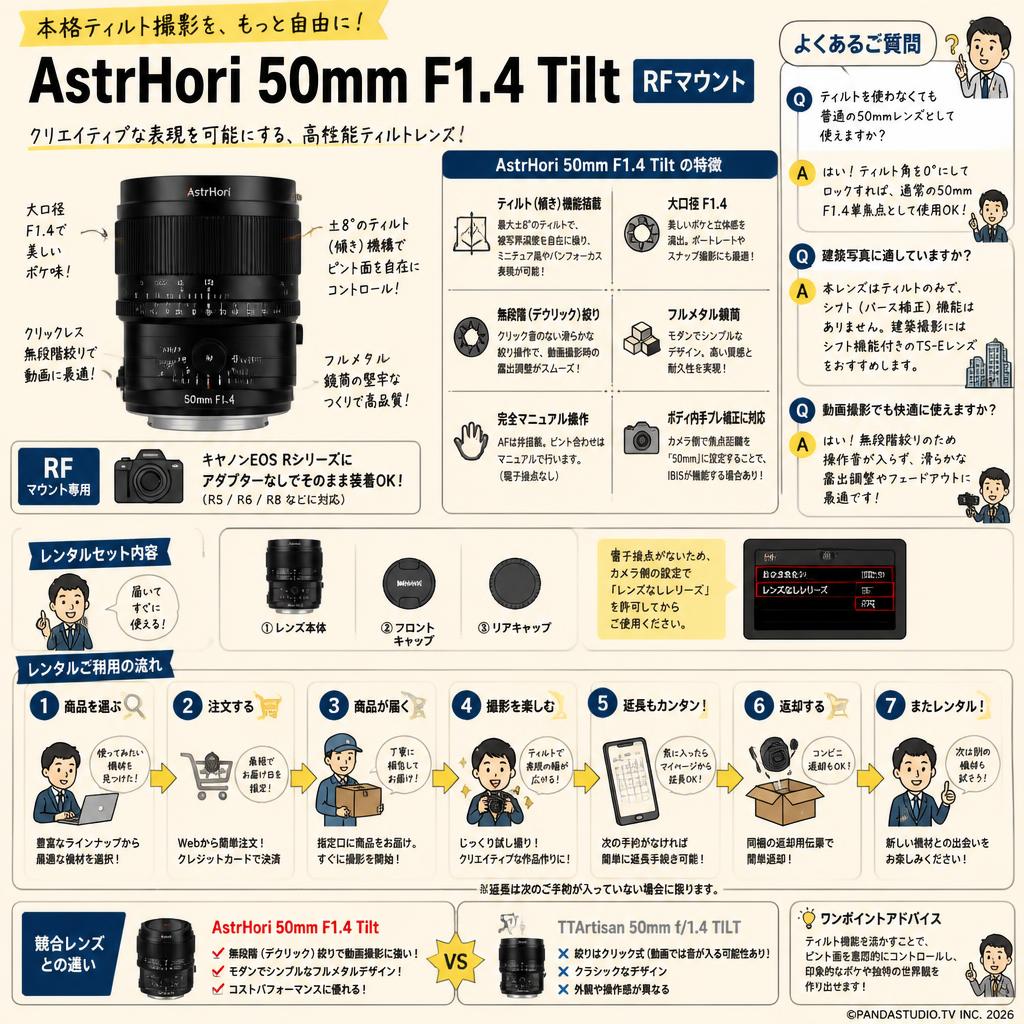 AstrHori 50mm F1.4 Tilt RFマウント FAQ（よくある質問と答え）
