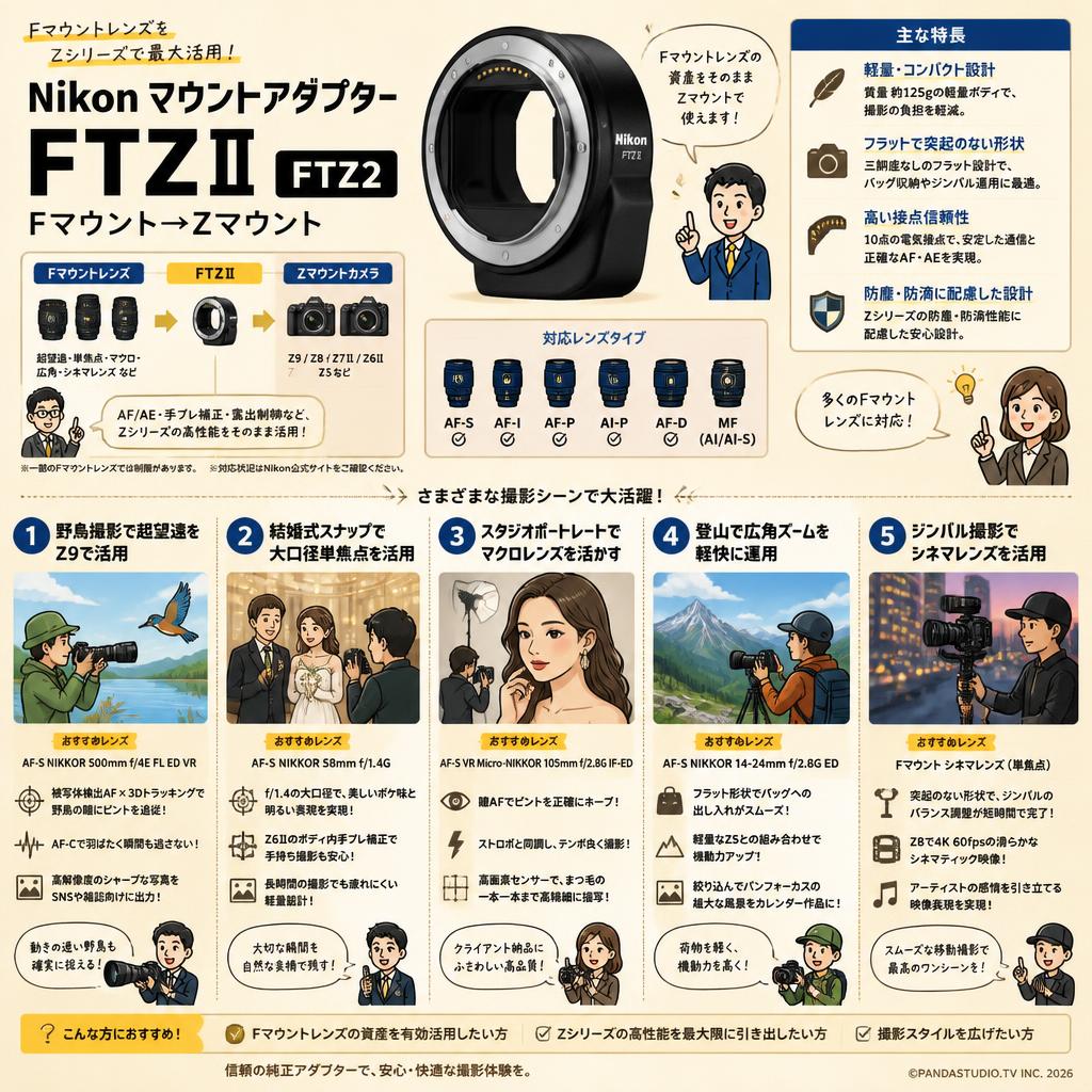 Nikon マウントアダプターFTZⅡ FTZ2 Fマウント→Zマウント 用途