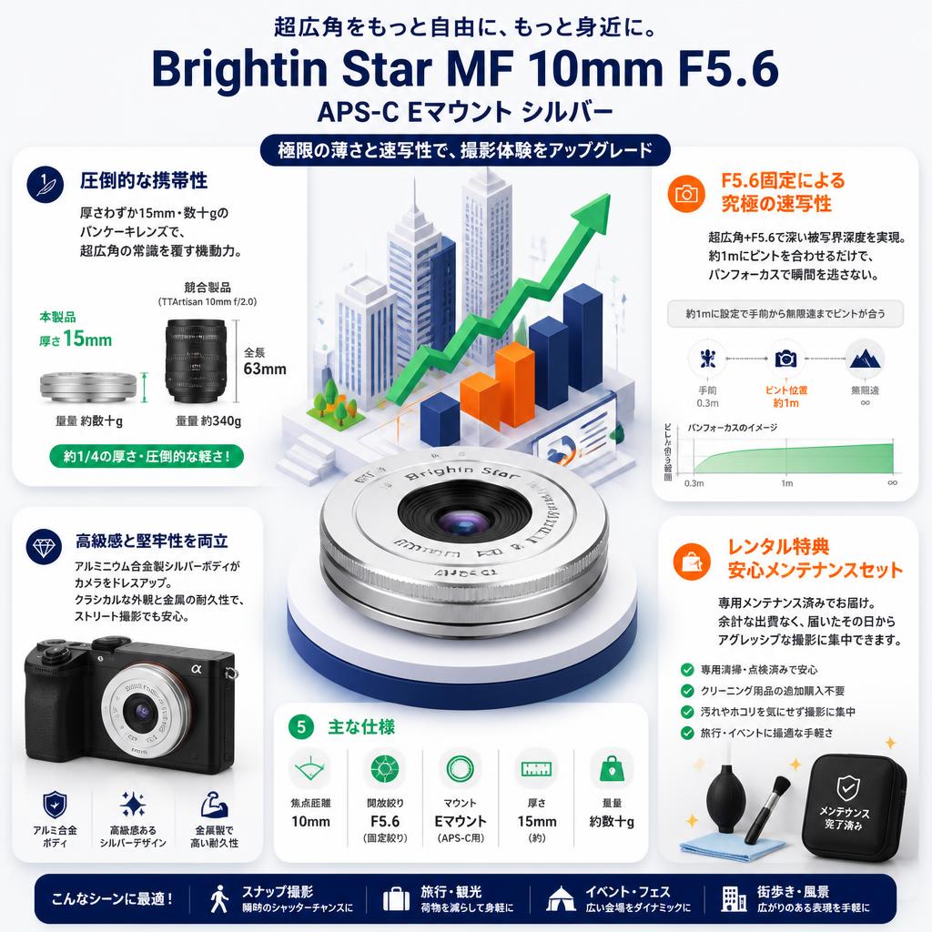 Brightin Star MF 10mm F5.6 APS-C Eマウント シルバー セールスポイント