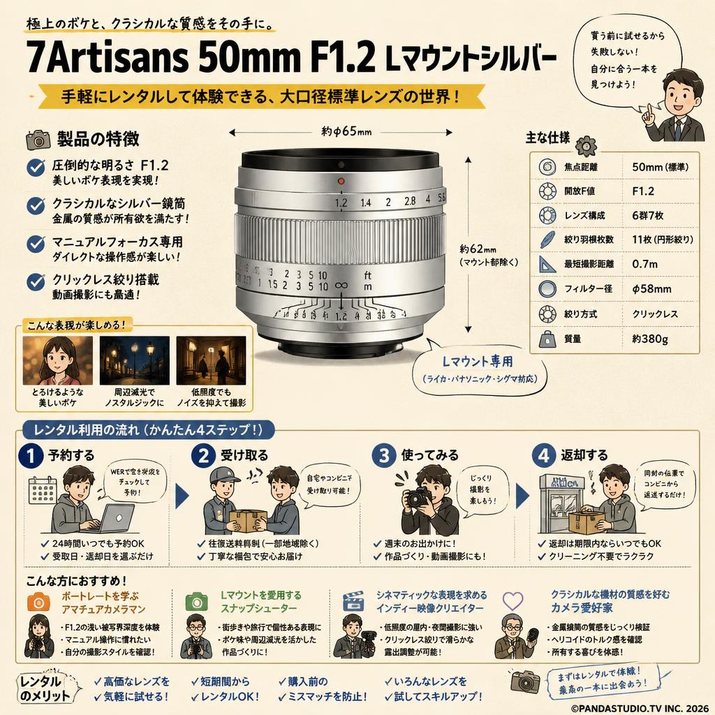 7Artisans 50mm F1.2 Lマウントシルバー おもな対象のお客様