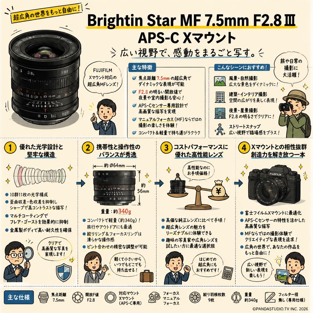 Brightin Star MF 7.5mm F2.8Ⅲ APS-C Xマウント 概要