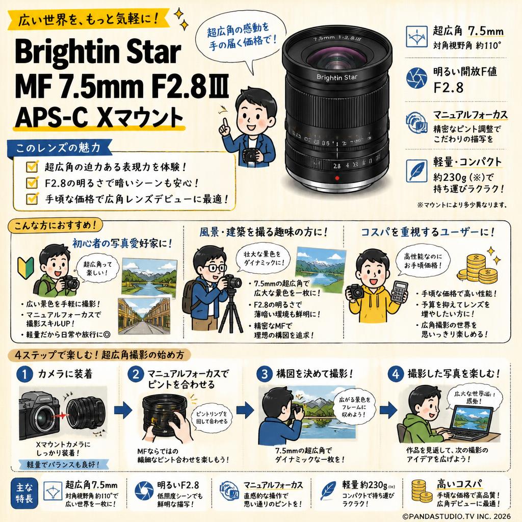 Brightin Star MF 7.5mm F2.8Ⅲ APS-C Xマウント おもな対象のお客様