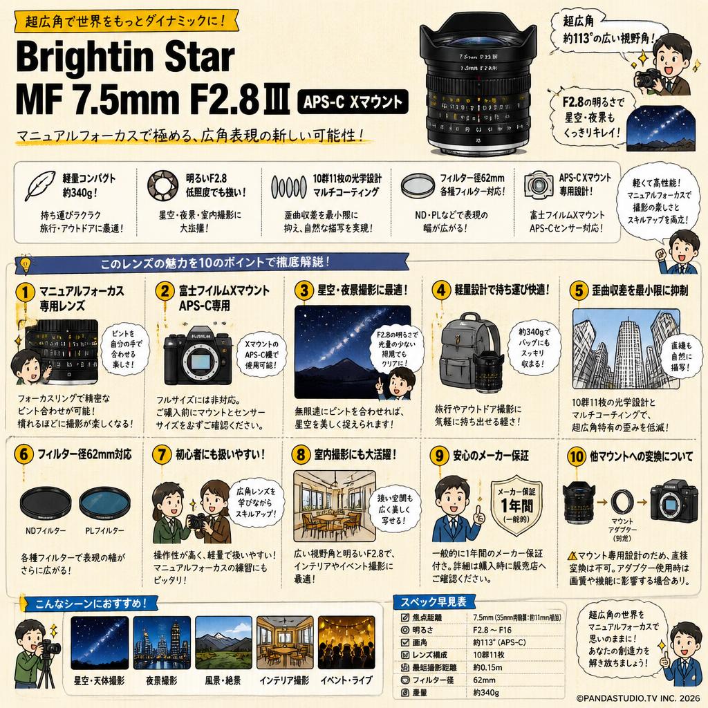 Brightin Star MF 7.5mm F2.8Ⅲ APS-C Xマウント FAQ（よくある質問と答え）