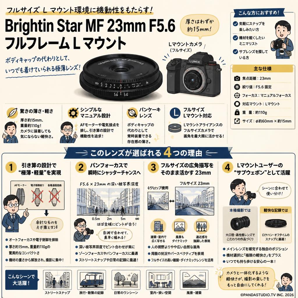 Brightin Star MF 23mm F5.6 フルフレーム Lマウント 概要