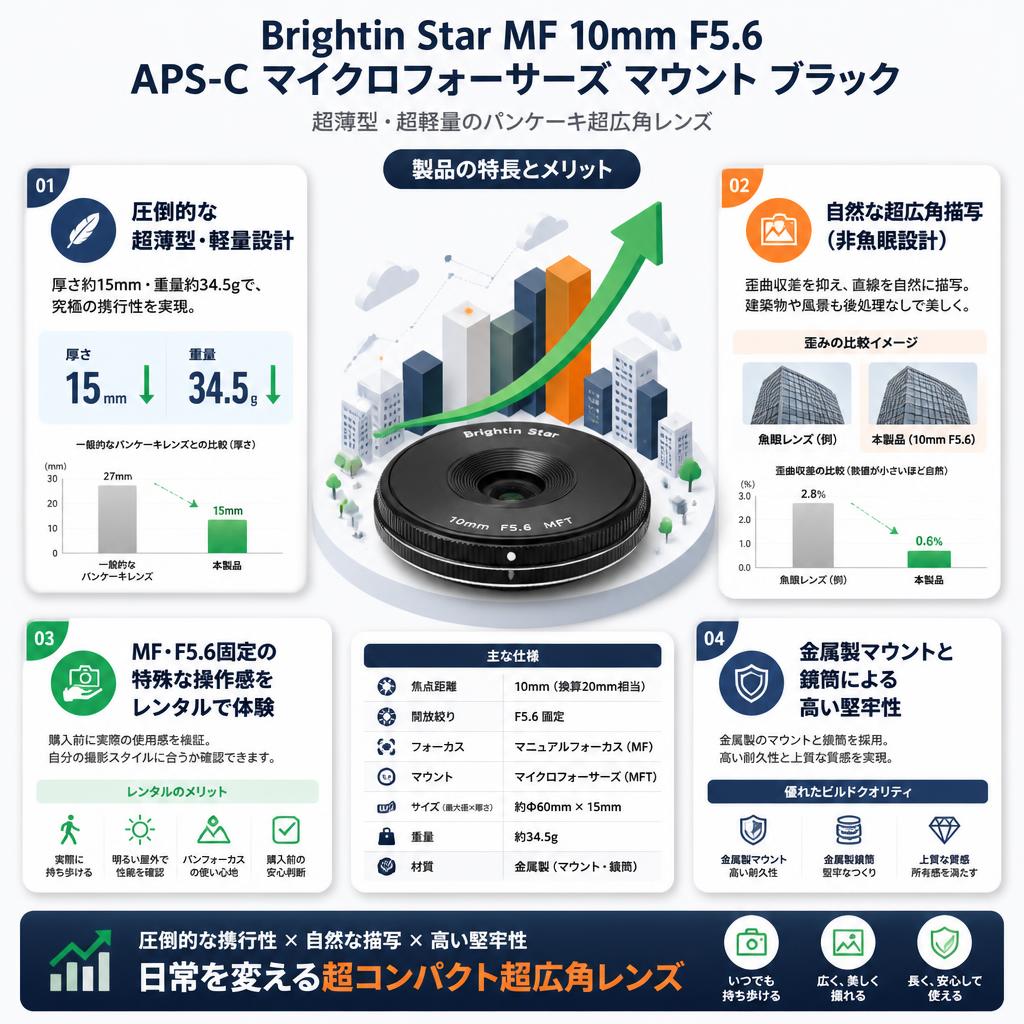 Brightin Star MF 10mm F5.6 APS-C マイクロフォーサーズ マウント ブラック セールスポイント