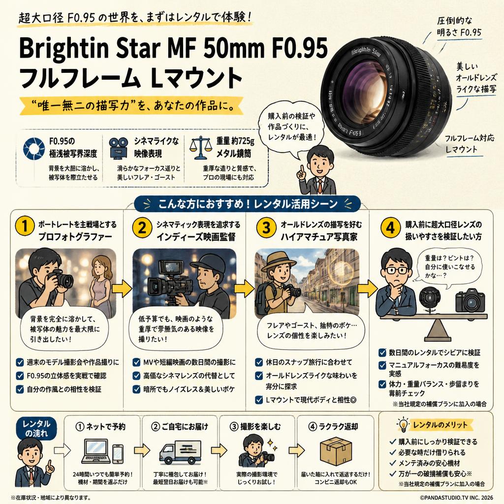 Brightin Star MF 50mm F0.95 フルフレーム Lマウント おもな対象のお客様
