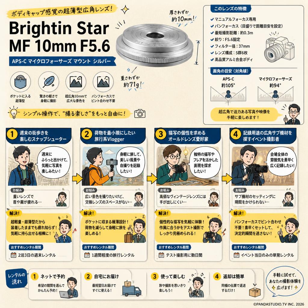 Brightin Star MF 10mm F5.6 APS-C マイクロフォーサーズ マウント シルバー おもな対象のお客様