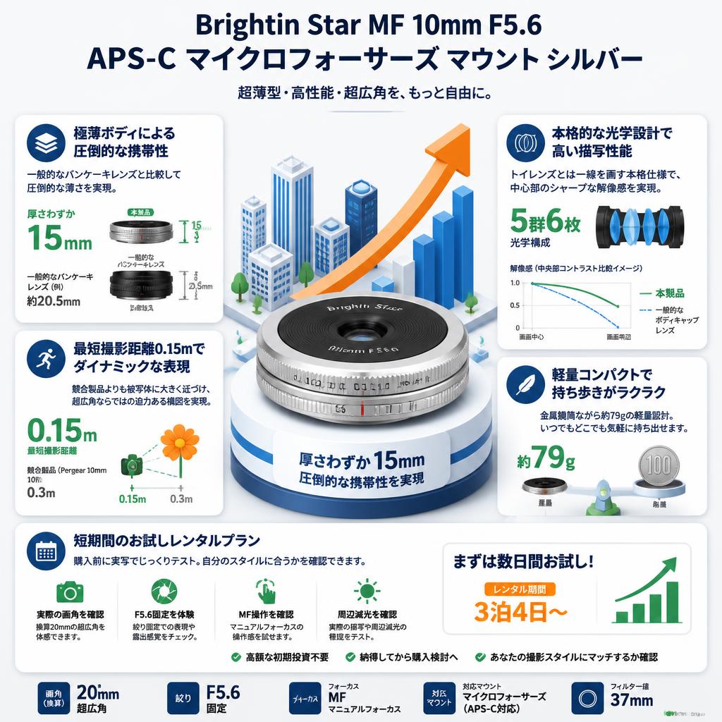 Brightin Star MF 10mm F5.6 APS-C マイクロフォーサーズ マウント シルバー セールスポイント